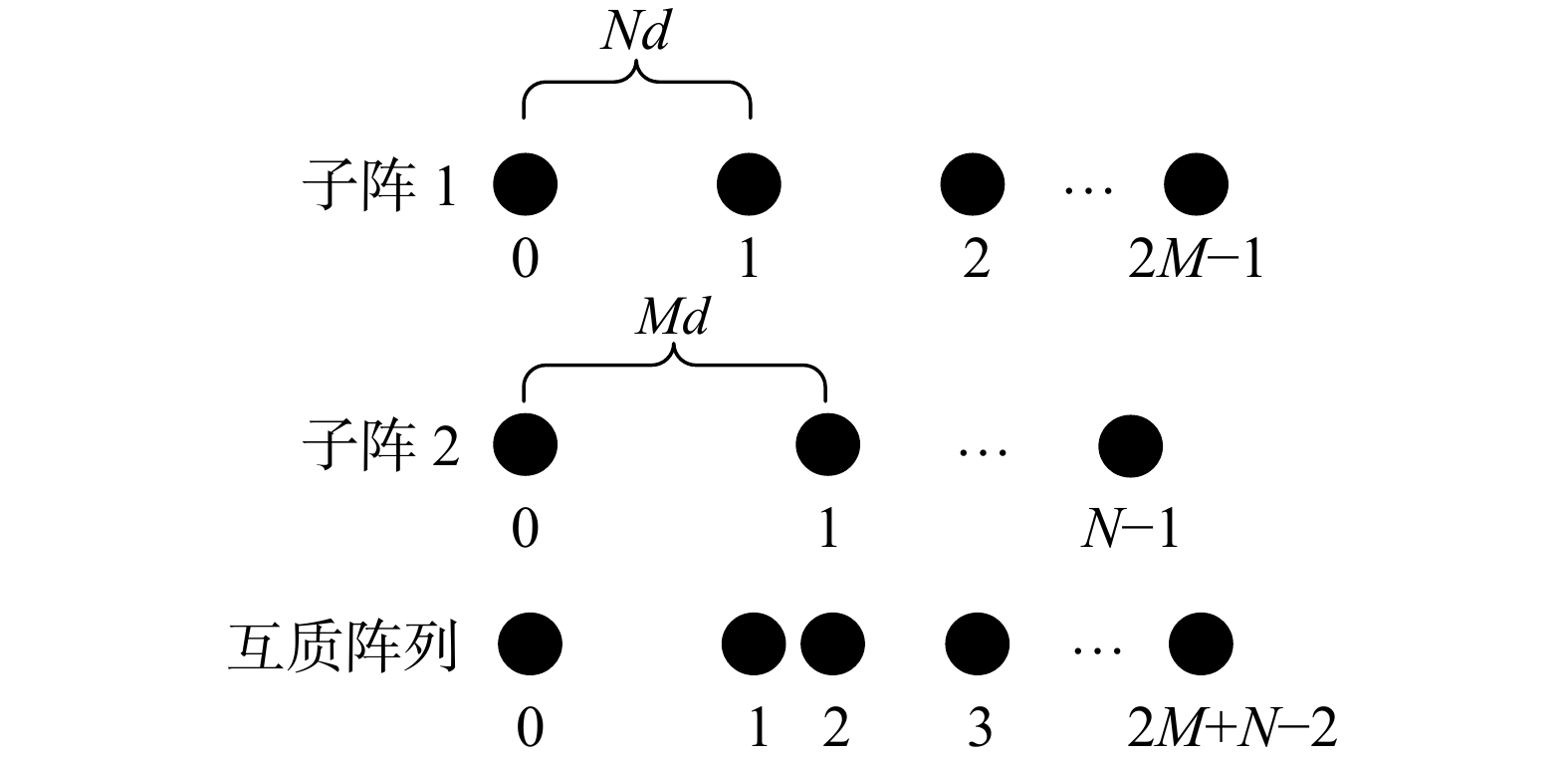 数据加权方法角度估计误差及主瓣宽度随接收信号GSNR的变化曲线
