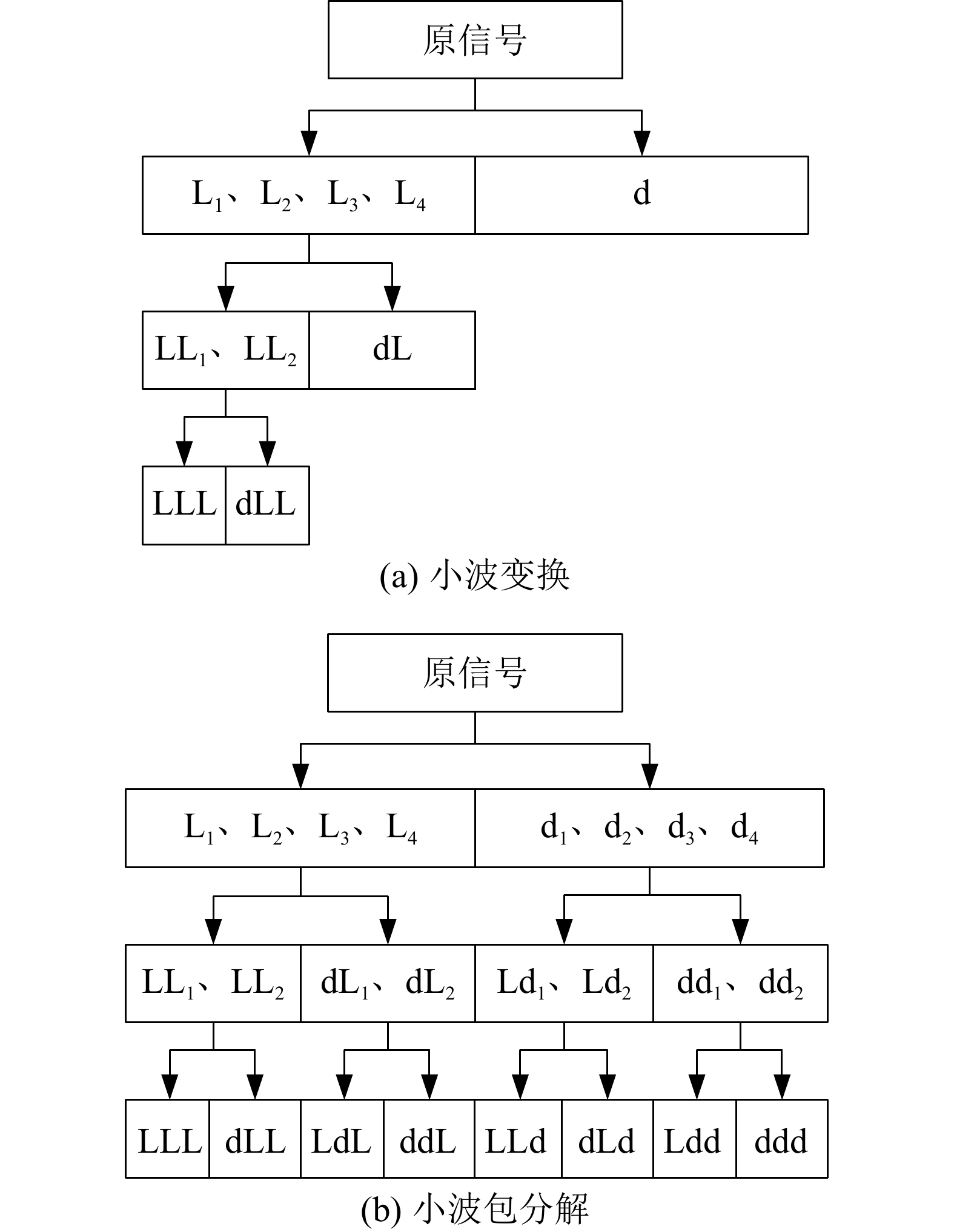 周向Lamb波频散曲线
