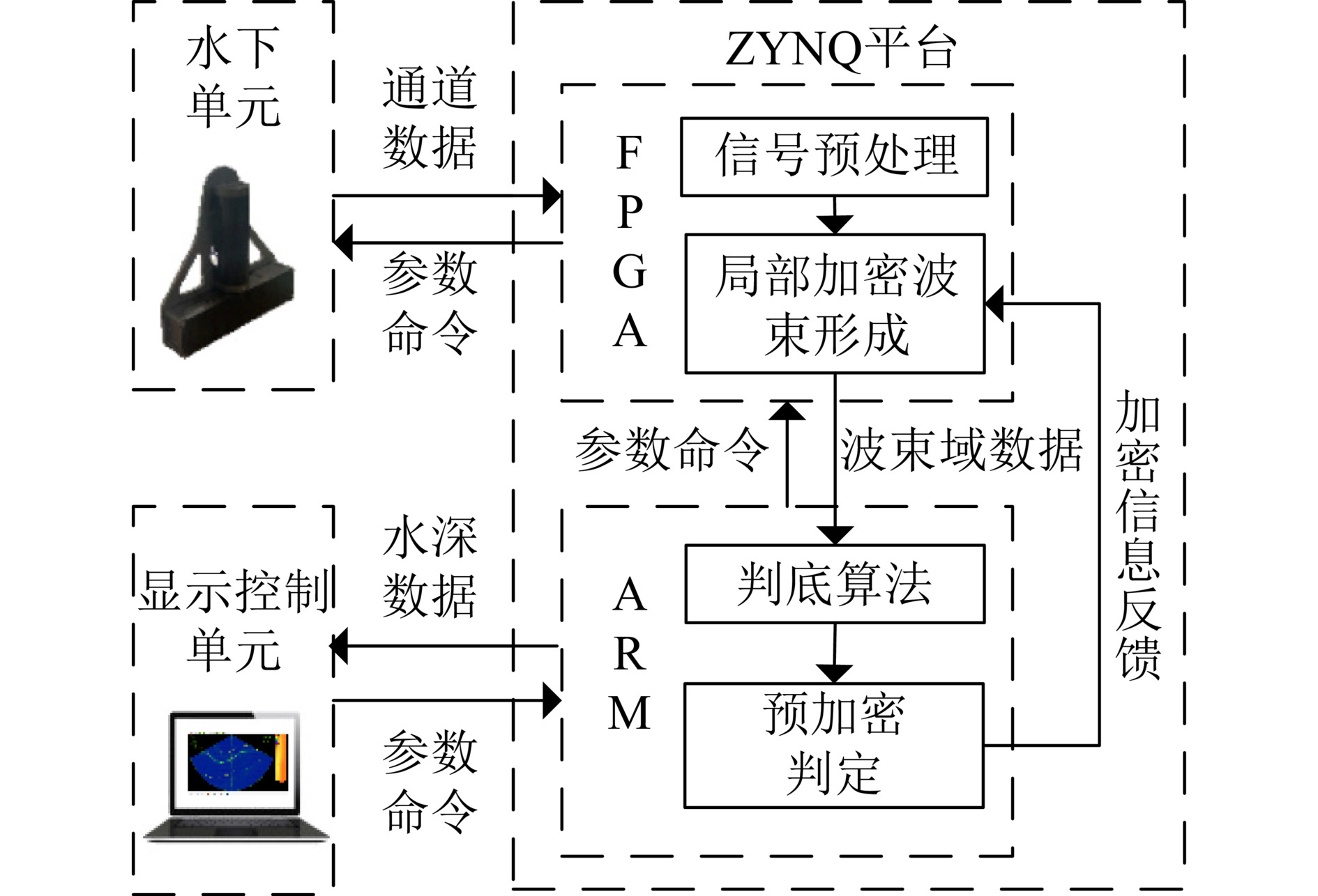 不同参数下的相似度曲线