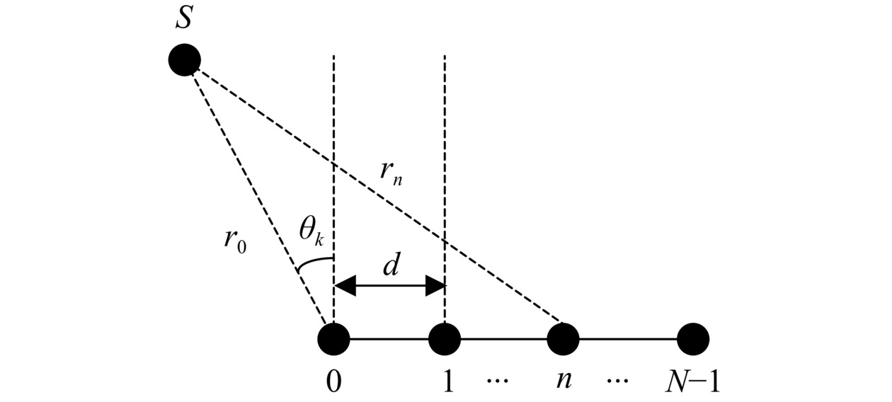 不同参数下的相似度曲线