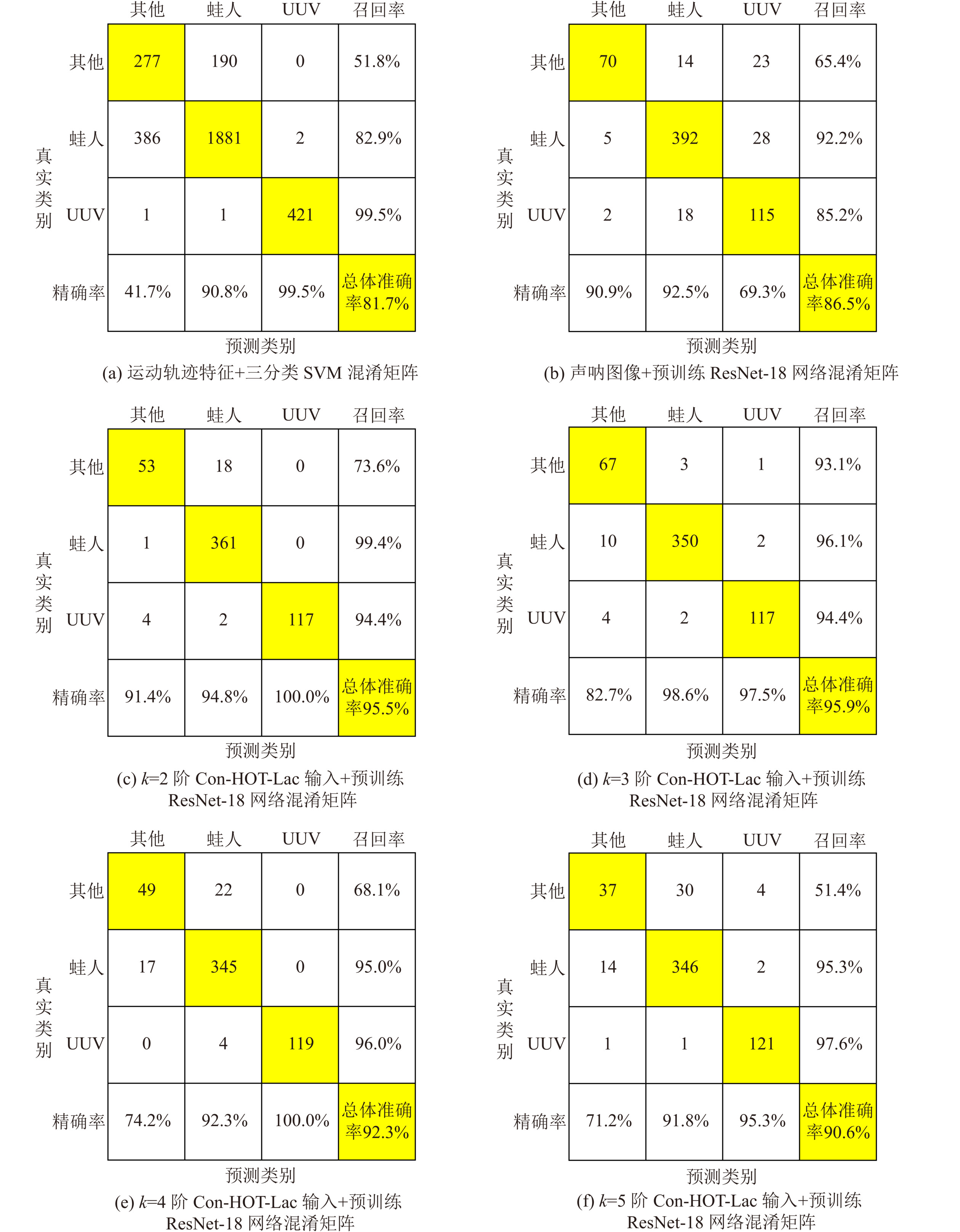 基于高阶时隙与残差网络的水下小目标多域融合识别方法